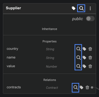 List usage of data types