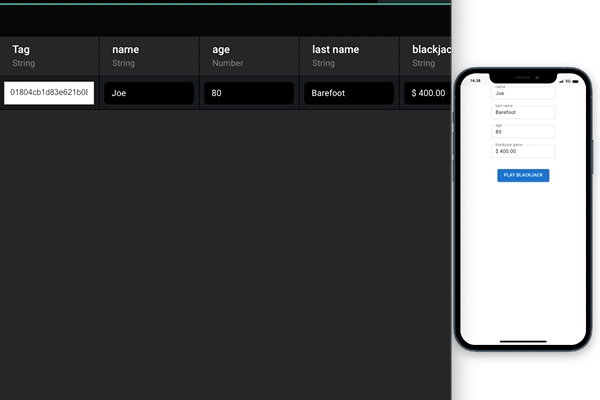 Data updated in realtime