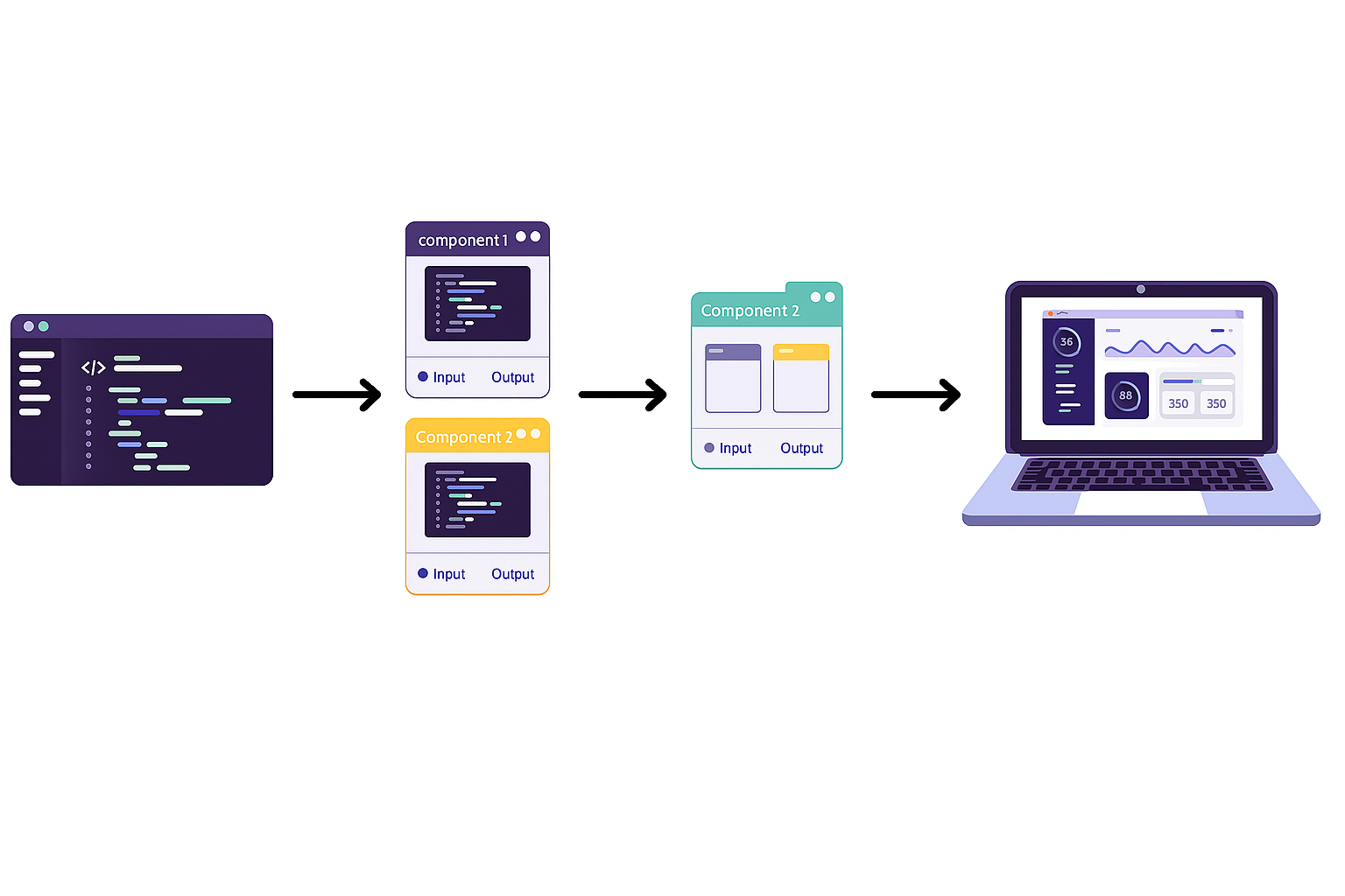 Olympe Composition Steps