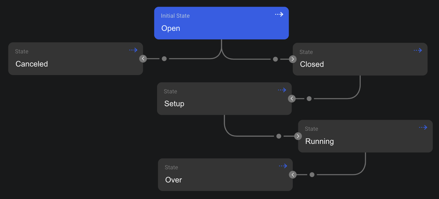 game_server_room_example