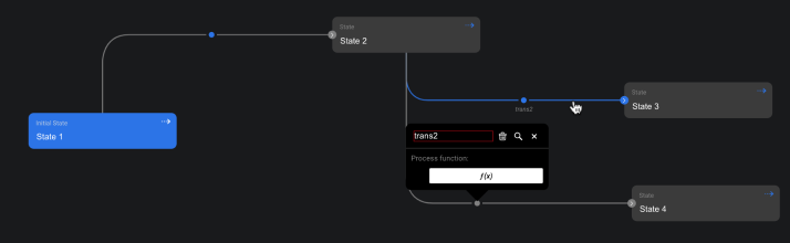 Transition Unique Name